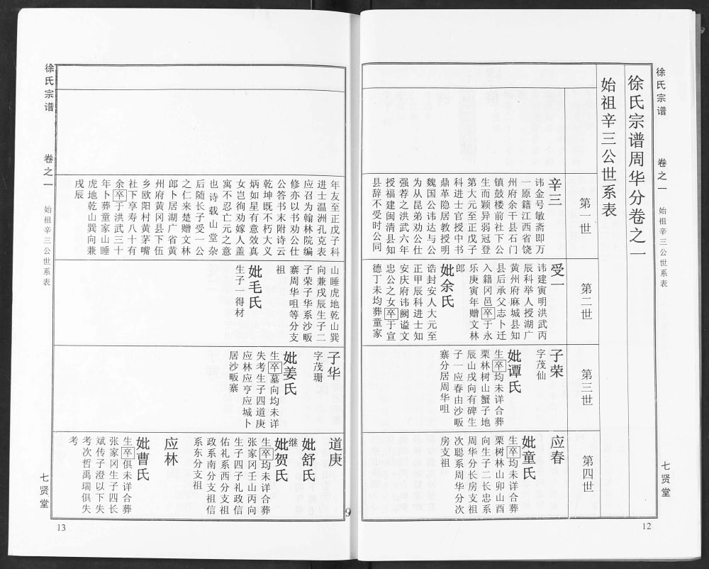 图片[5]-湖北武穴徐氏宗谱（七贤堂）电子版PDF下载-中华家谱网