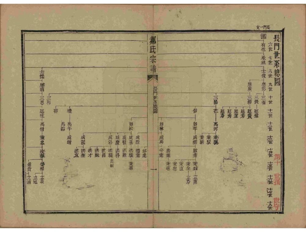 图片[6]-江省淮安淮山郝氏宗谱电子版PDF下载-中华家谱网