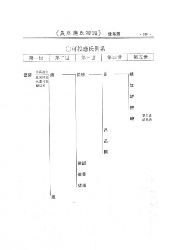 图片[7]-浙江义乌应氏宗谱电子版PDF下载-中华家谱网