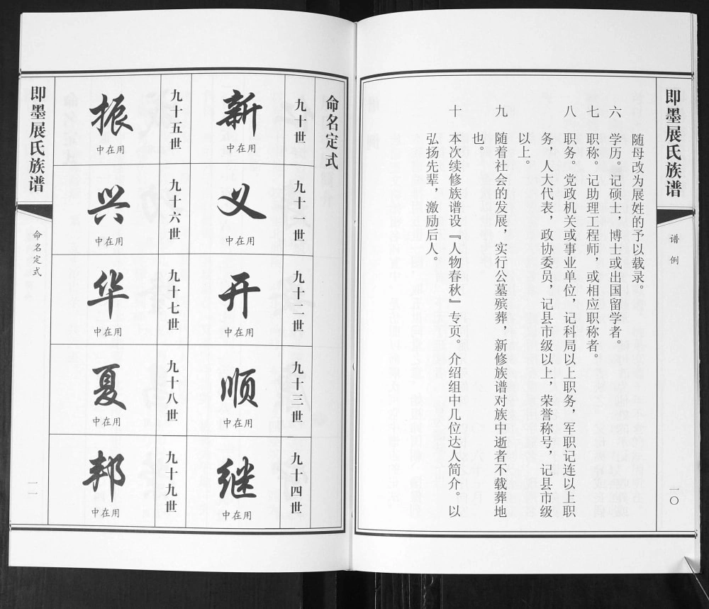 图片[6]-山东青岛即墨展氏族谱电子版PDF下载-中华家谱网