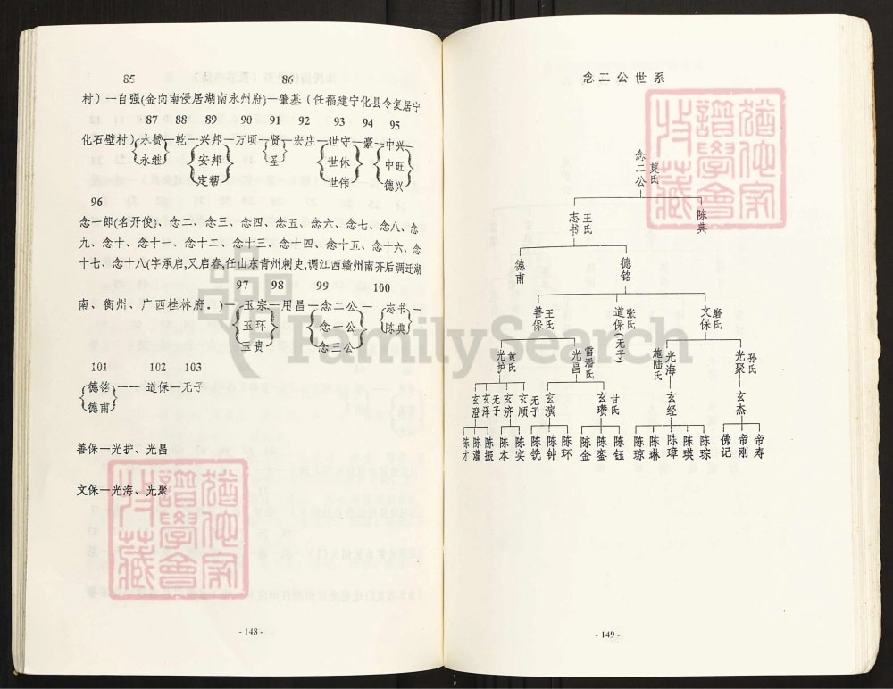 图片[6]-广西南宁宾阳陈氏念二公世系源流谱电子版PDF下载-中华家谱网
