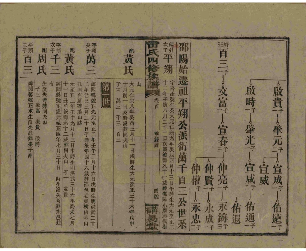 图片[7]-湖南邵阳雷氏四修族谱（讲易堂）电子版PDF下载-中华家谱网