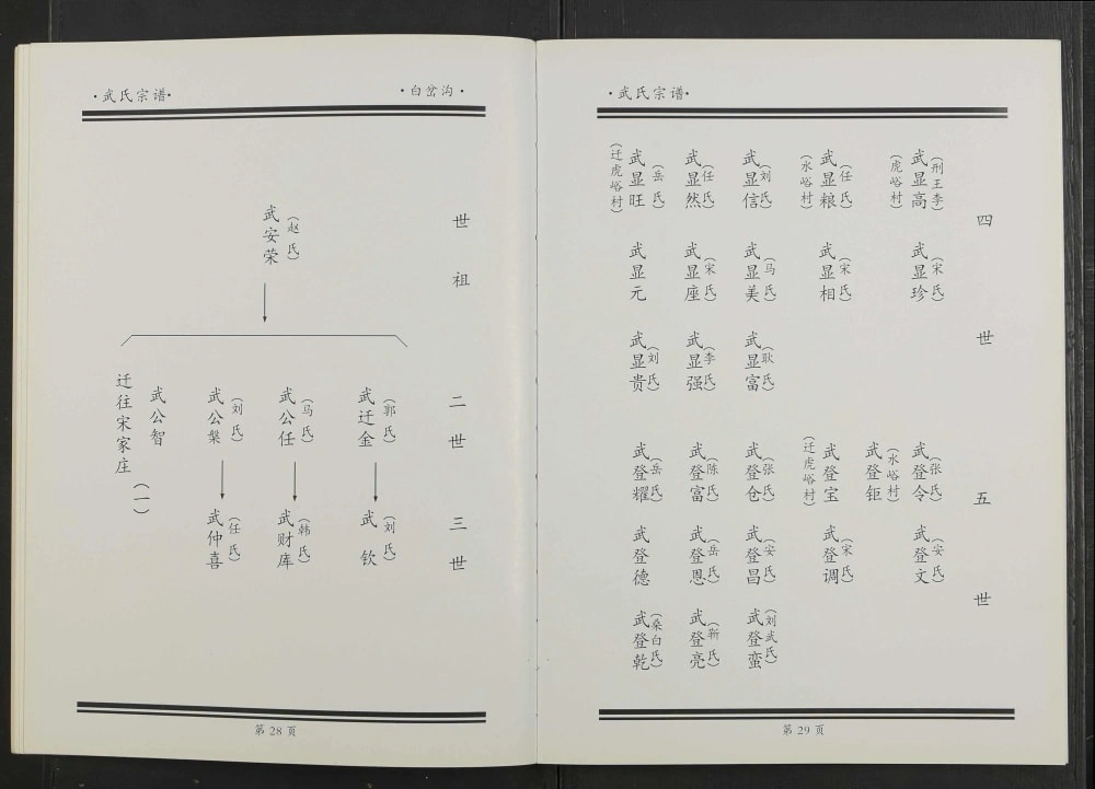 图片[4]-山西古交武氏宗谱电子版PDF下载-中华家谱网