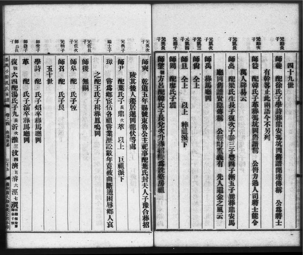 图片[8]-广东广州番禺小龙孔氏家谱（玉书堂）电子版PDF下载-中华家谱网