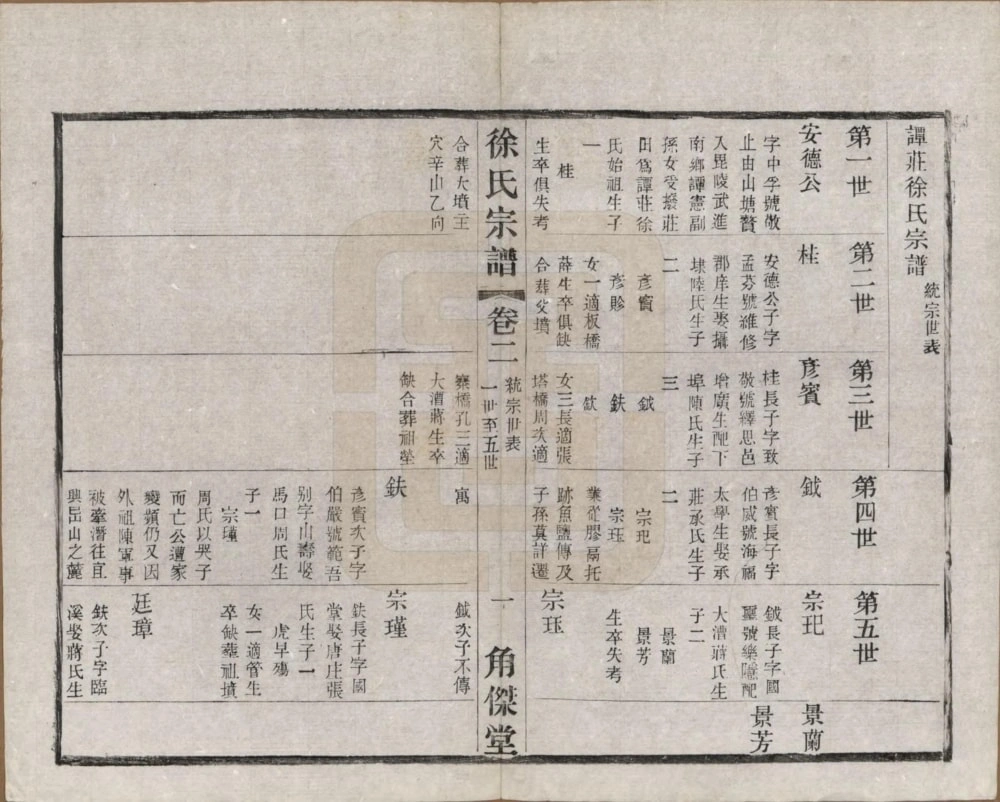 图片[7]-江苏常州武进区谭庄徐氏宗谱（角杰堂）电子版PDF下载-中华家谱网