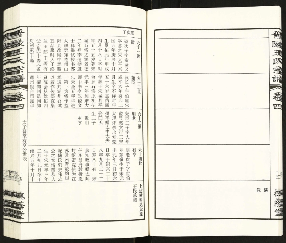 图片[5]-江苏常州晋陵王氏宗谱（槐荫堂）电子版PDF下载-中华家谱网