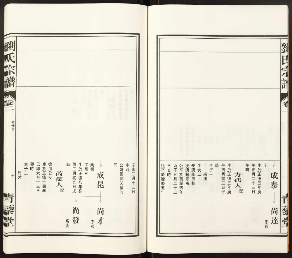 图片[6]-安徽合肥肥西县刘氏宗谱（青藜堂）电子版PDF下载-中华家谱网