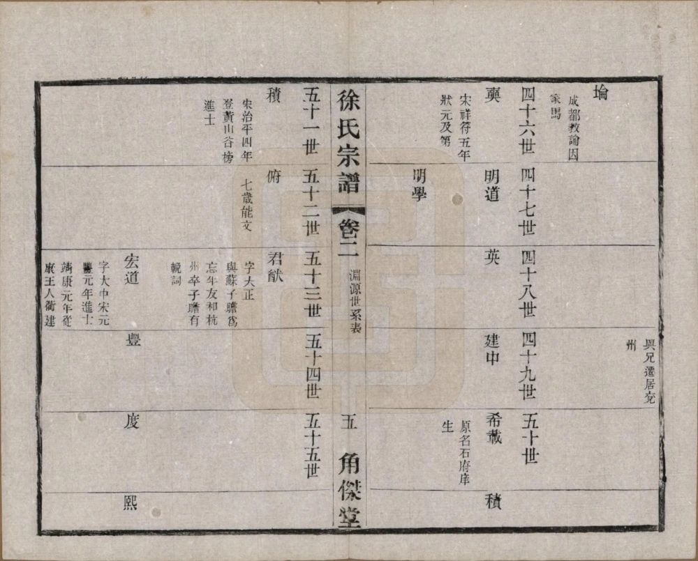 图片[5]-江苏常州武进区谭庄徐氏宗谱（角杰堂）电子版PDF下载-中华家谱网