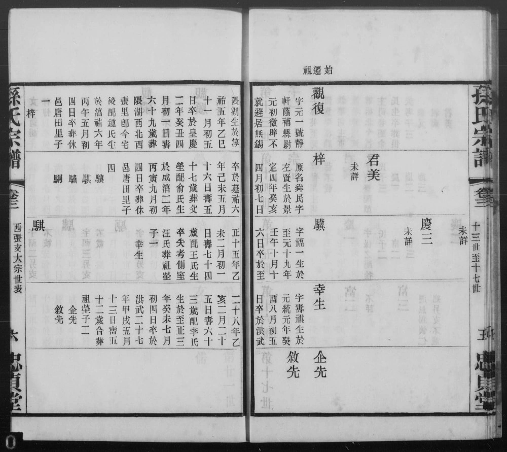 图片[6]-江苏无锡孙氏宗谱（忠贞堂）电子版PDF下载-中华家谱网