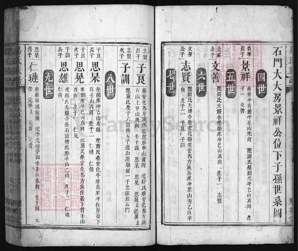 图片[7]-湖南湘乡石门县易氏族谱（聚英堂）电子版PDF下载-中华家谱网