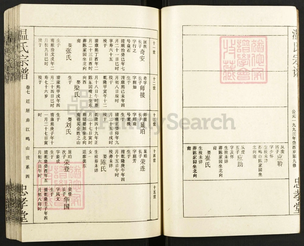 图片[8]-江西九江修水县温氏宗谱（忠孝堂）电子版PDF下载-中华家谱网