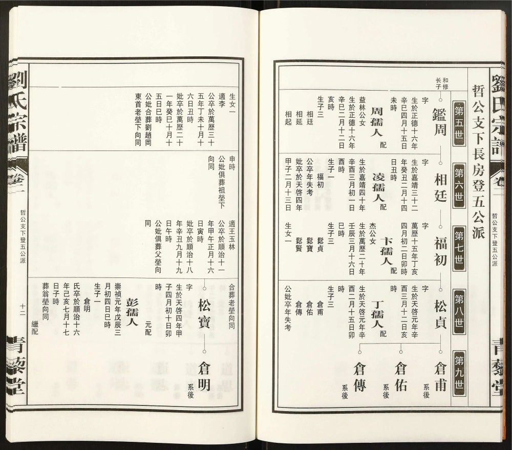 图片[8]-安徽合肥肥西县刘氏宗谱（青藜堂）电子版PDF下载-中华家谱网