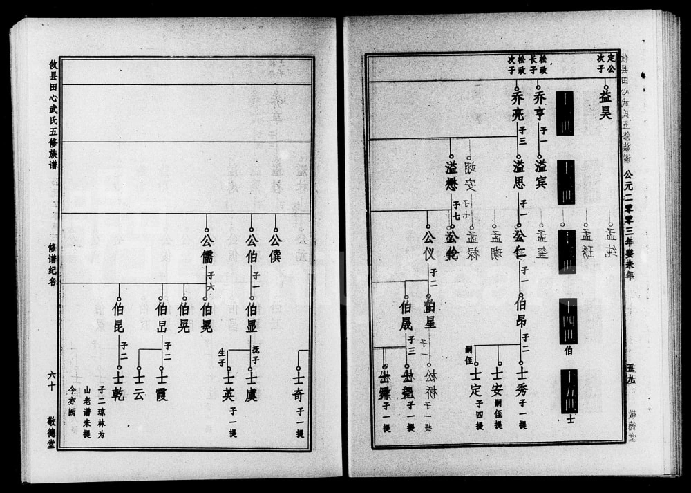 图片[7]-湖南株洲攸县田心武氏五修族谱（敬德堂）电子版PDF下载-中华家谱网