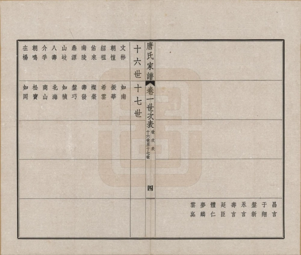 图片[7]-江苏常州毘陵唐氏西分家谱电子版PDF下载-中华家谱网