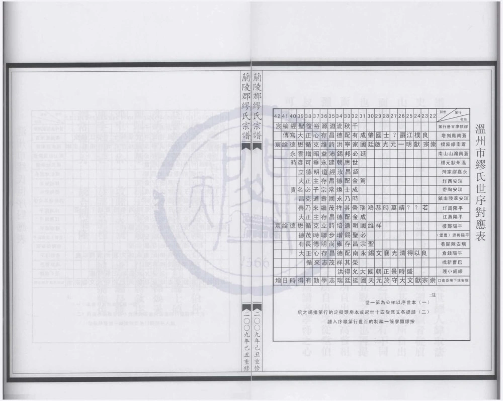 图片[4]-浙江温州苍南兰陵郡缪氏宗谱电子版PDF下载-中华家谱网