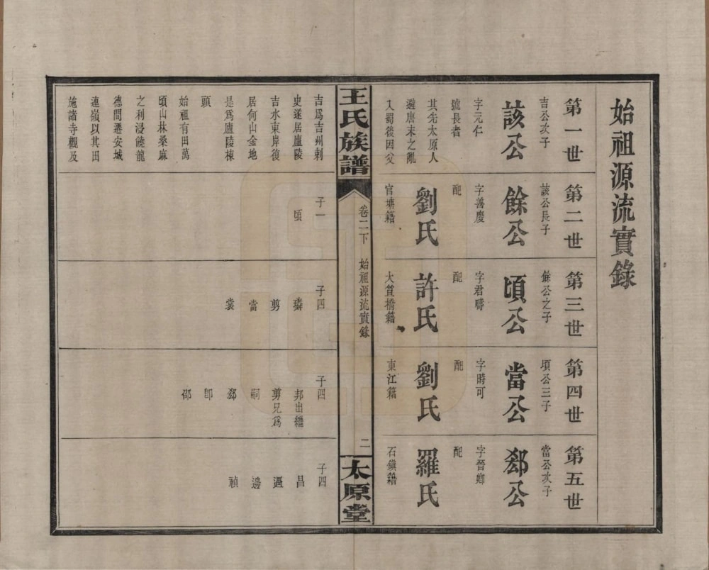 图片[5]-湖南浏阳王氏族谱（太原堂）电子版PDF下载-中华家谱网