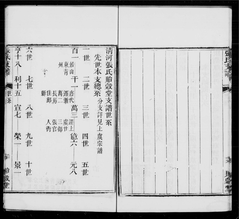 图片[6]-浙江杭州钱塘清河张氏支谱（贻谷堂）电子版PDF下载-中华家谱网