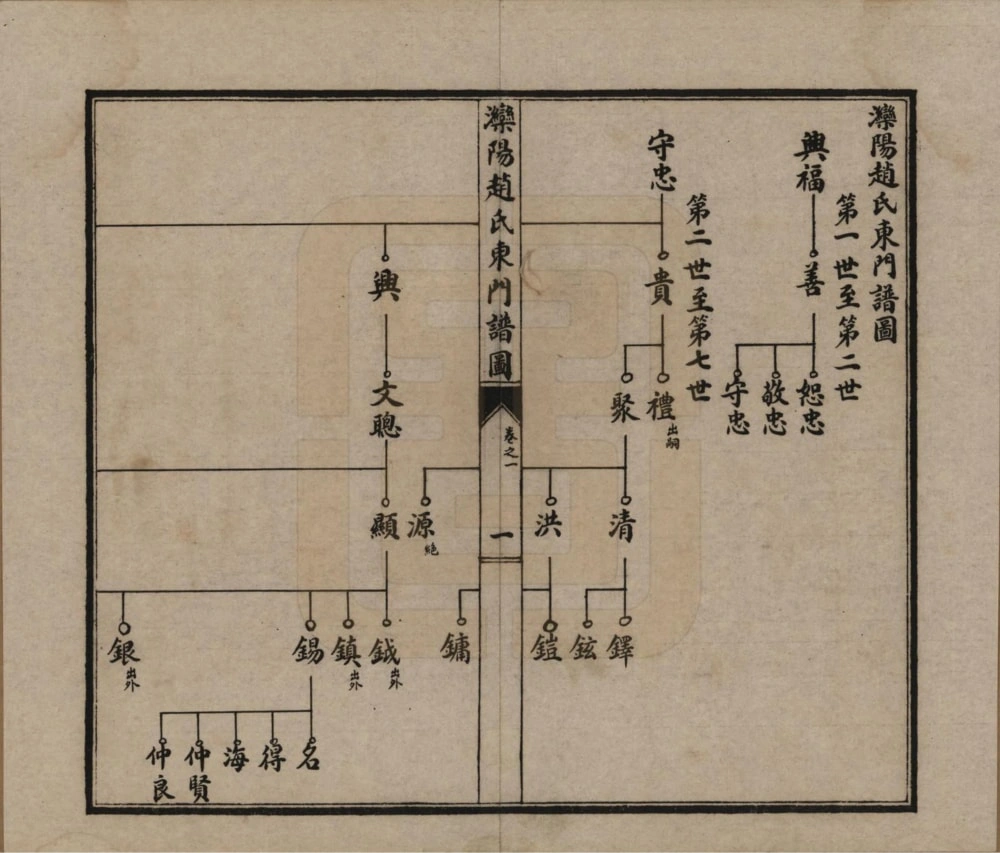 图片[4]-河北唐山丰润区滦阳赵氏东门统谱电子版PDF下载-中华家谱网