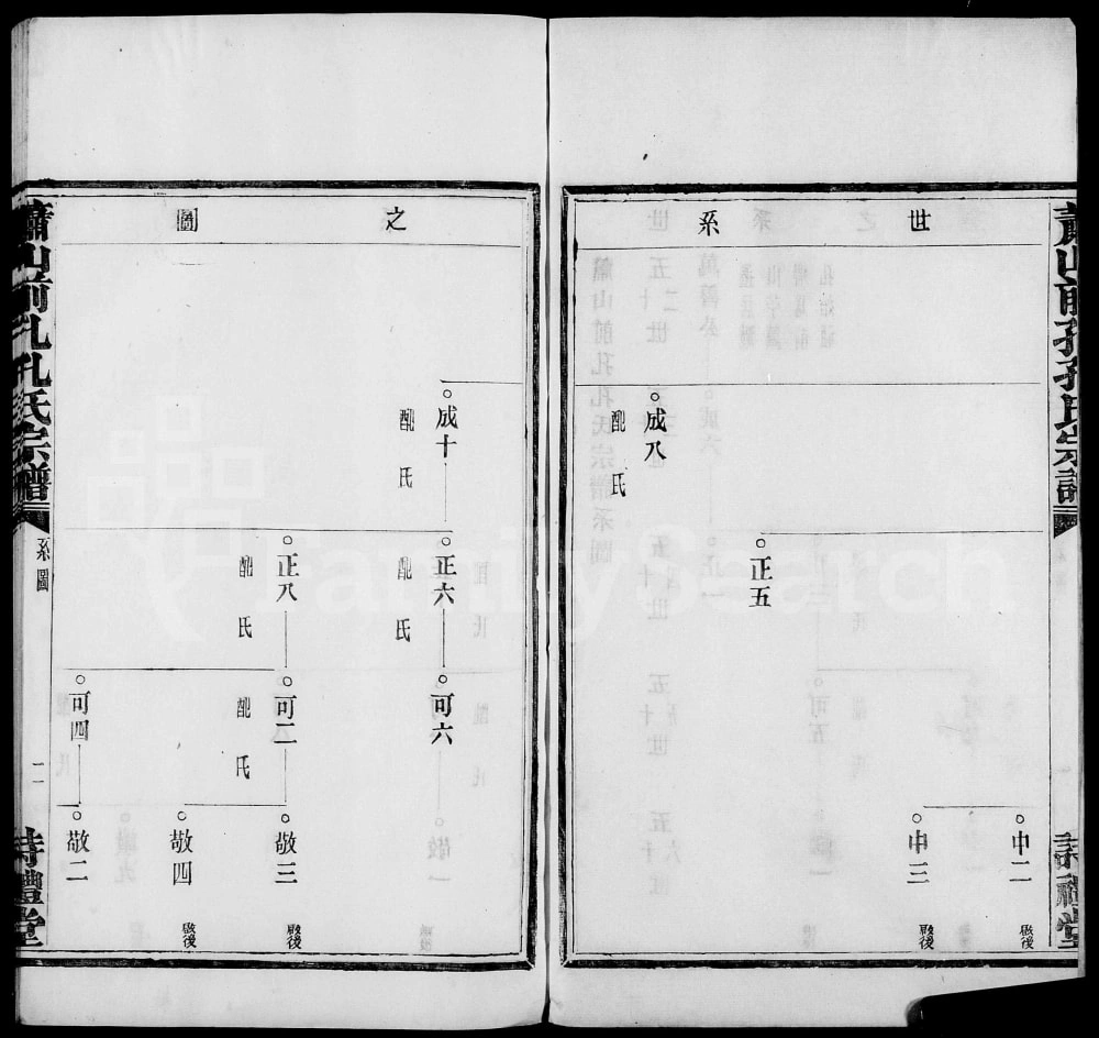 图片[6]-浙江杭州萧山前孔孔氏宗谱（诗礼堂）电子版PDF下载-中华家谱网