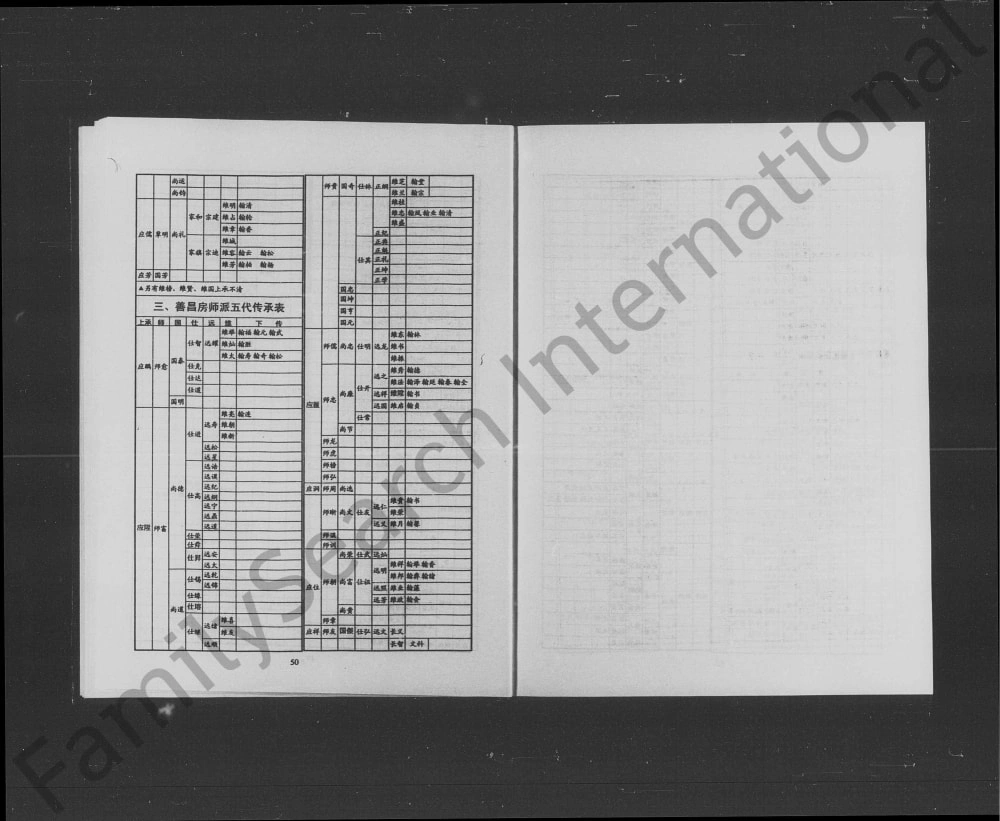 图片[8]-湖南常德澧县覃氏族谱（光裕堂）电子版PDF下载-中华家谱网