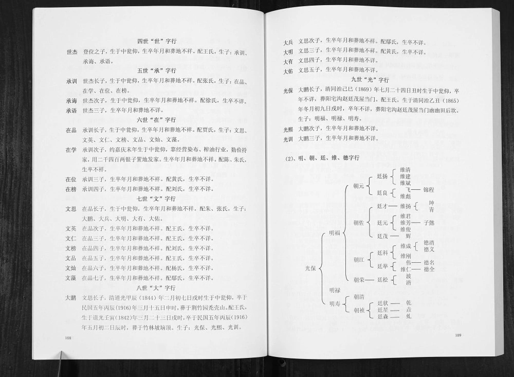 图片[7]-贵州铜仁石阡县瓮仰赵氏家谱电子版PDF下载-中华家谱网