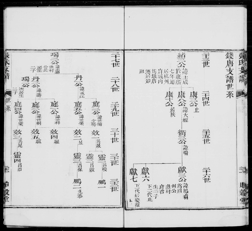 图片[8]-浙江杭州钱塘清河张氏支谱（贻谷堂）电子版PDF下载-中华家谱网