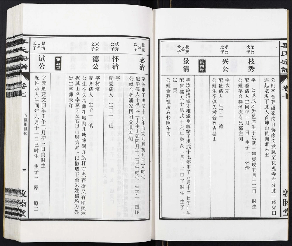 图片[8]-安徽合肥庐江县关门李氏宗谱（敦睦堂）电子版PDF下载-中华家谱网