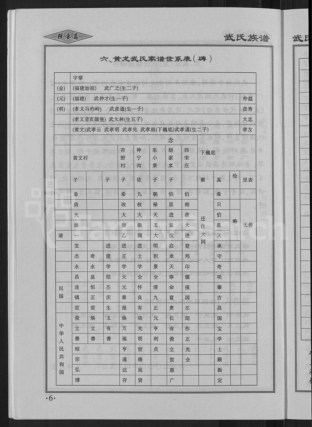图片[4]-山西孝义黄龙武氏宗谱集成电子版PDF下载-中华家谱网
