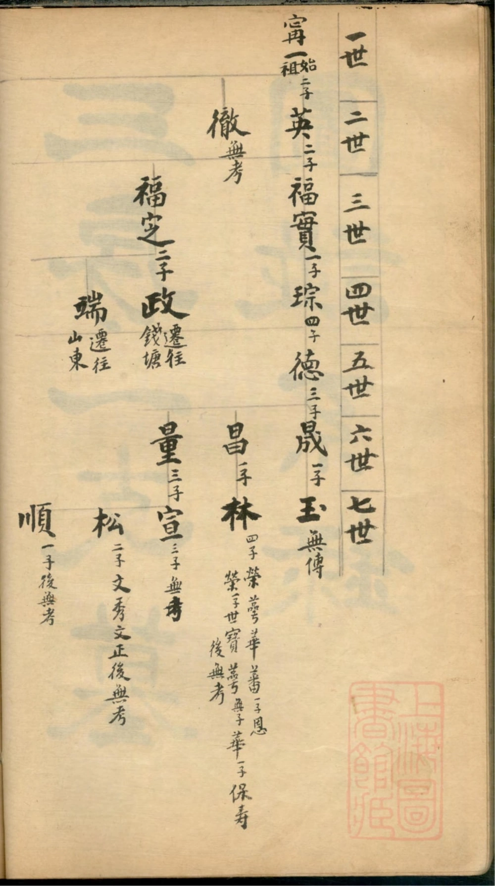 图片[4]-上海市袁六俊三房一支墓图谱系录（传经堂）电子版PDF下载-中华家谱网