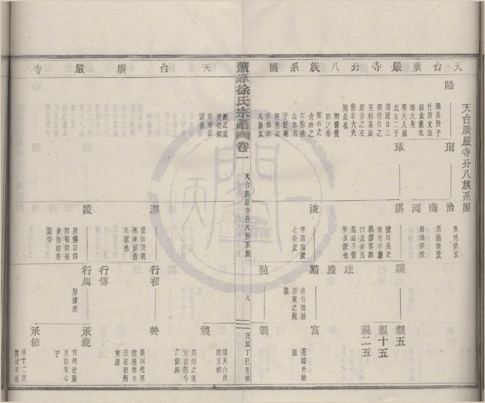 图片[5]-浙江绍兴新昌县鳌峰徐氏宗谱（余庆堂）电子版PDF下载-中华家谱网