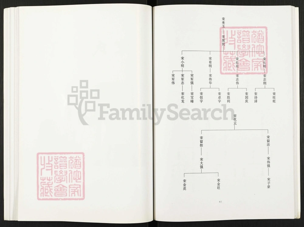 图片[7]-河南郑州金水区沈庄村志宋氏等家谱电子版PDF下载-中华家谱网