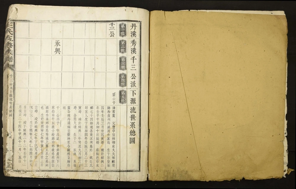 图片[5]-江西赣州王氏五修族谱（三槐堂）电子版PDF下载-中华家谱网