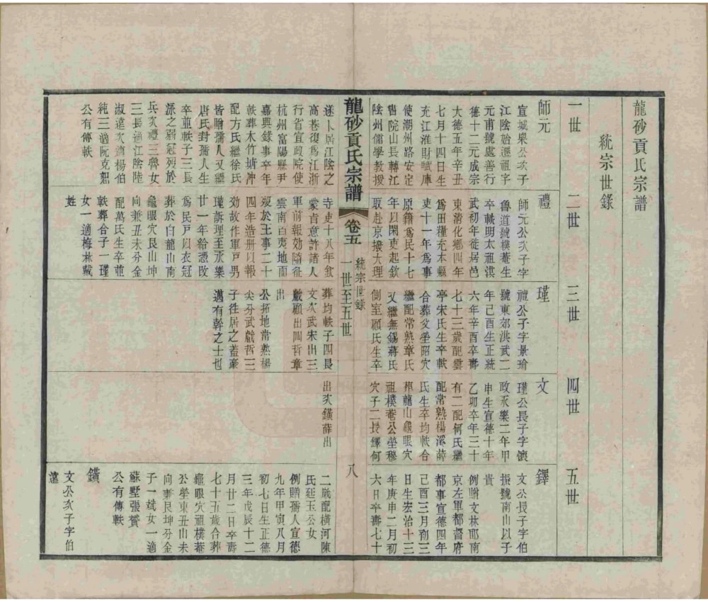 图片[6]-江苏江阴龙砂贡氏宗谱电子版PDF下载-中华家谱网