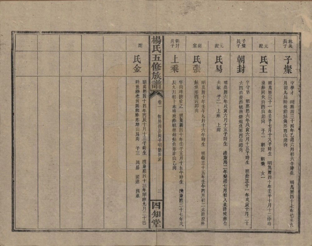 图片[8]-湖南常德汉寿县杨氏五修族谱（四知堂）电子版PDF下载-中华家谱网
