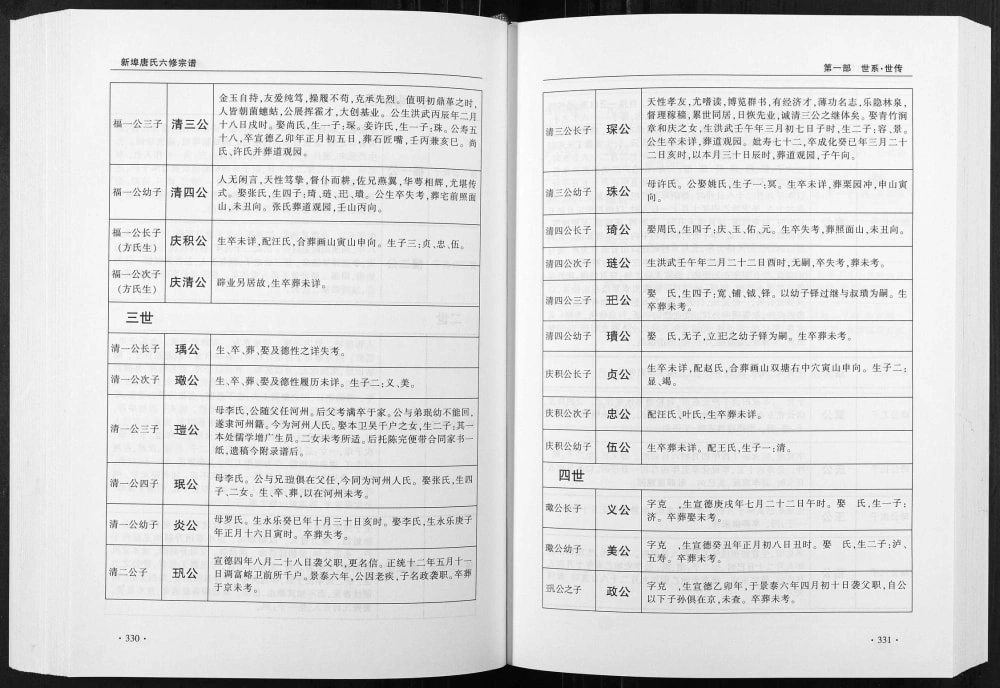 图片[7]-安徽铜陵枞阳唐氏宗谱电子版PDF下载-中华家谱网