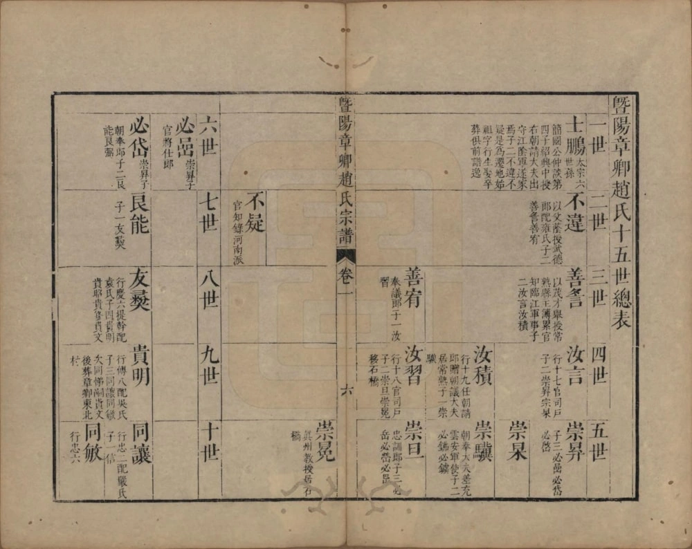 图片[6]-江苏江阴暨阳章卿赵氏宗谱电子版PDF下载-中华家谱网