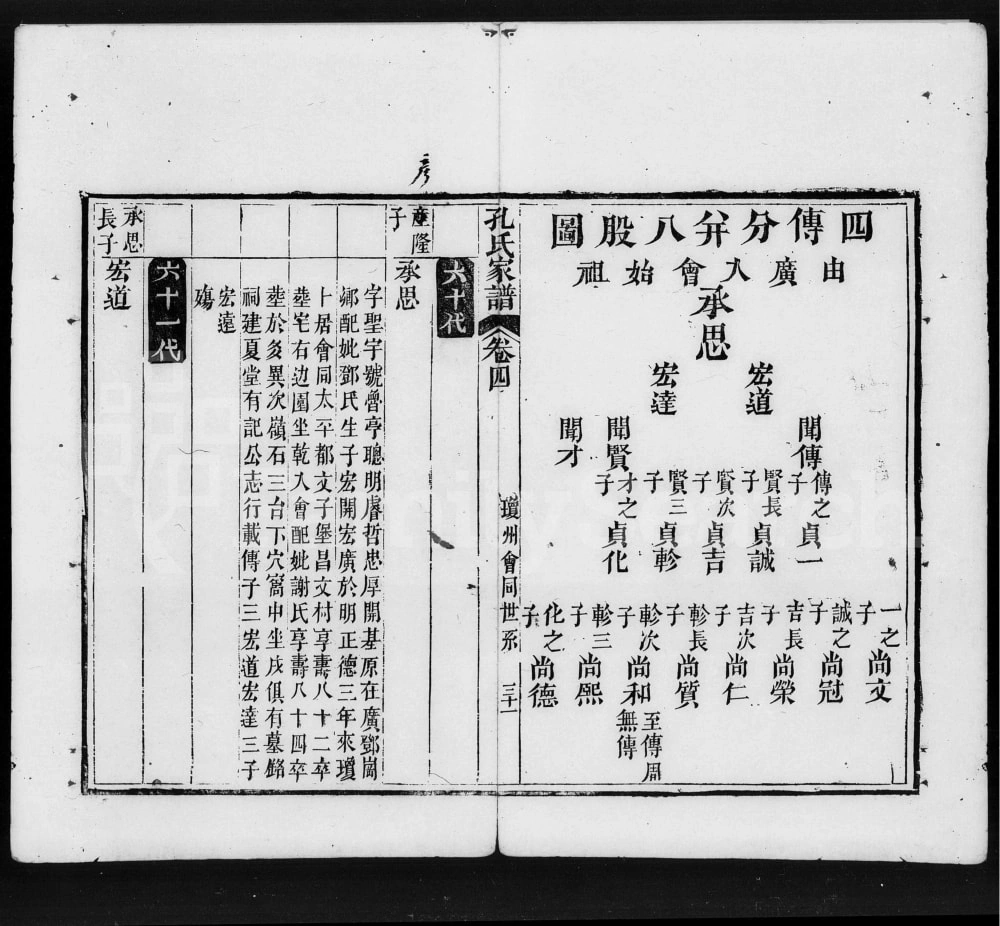 图片[2]-海南琼海孔氏家谱电子版PDF下载-中华家谱网