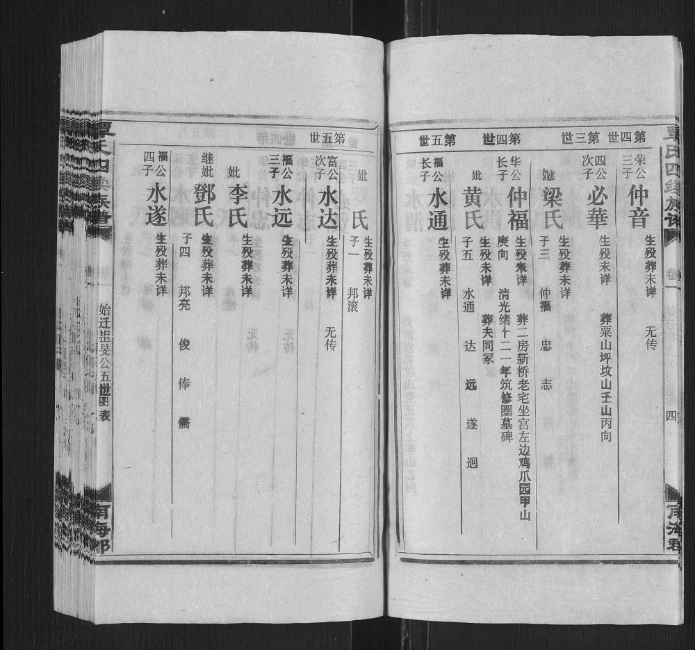 图片[7]-湖南邵阳覃氏四修族谱电子版PDF下载-中华家谱网