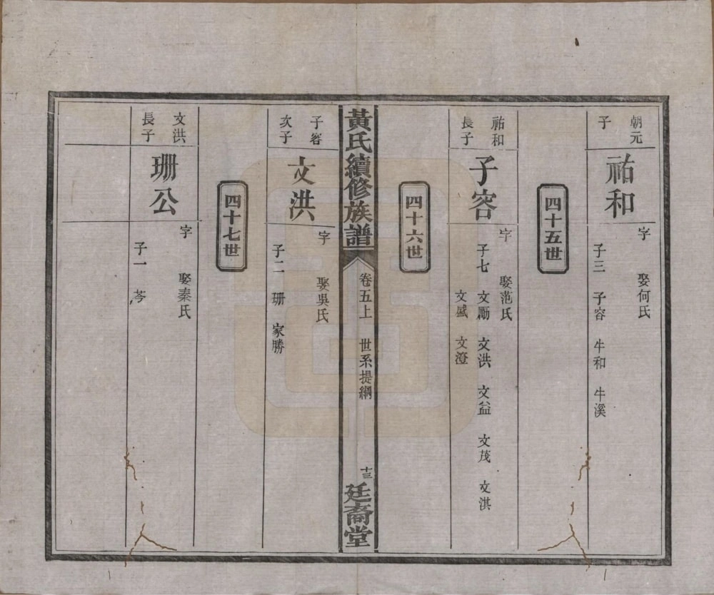 图片[6]-湖南长沙黄氏续修族谱（廷裔堂）电子版PDF下载-中华家谱网