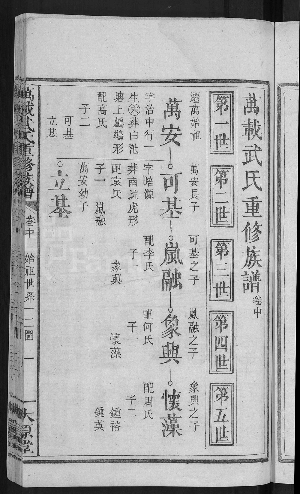 图片[6]-江西宜春万载武氏重修族谱（太原堂）电子版PDF下载-中华家谱网