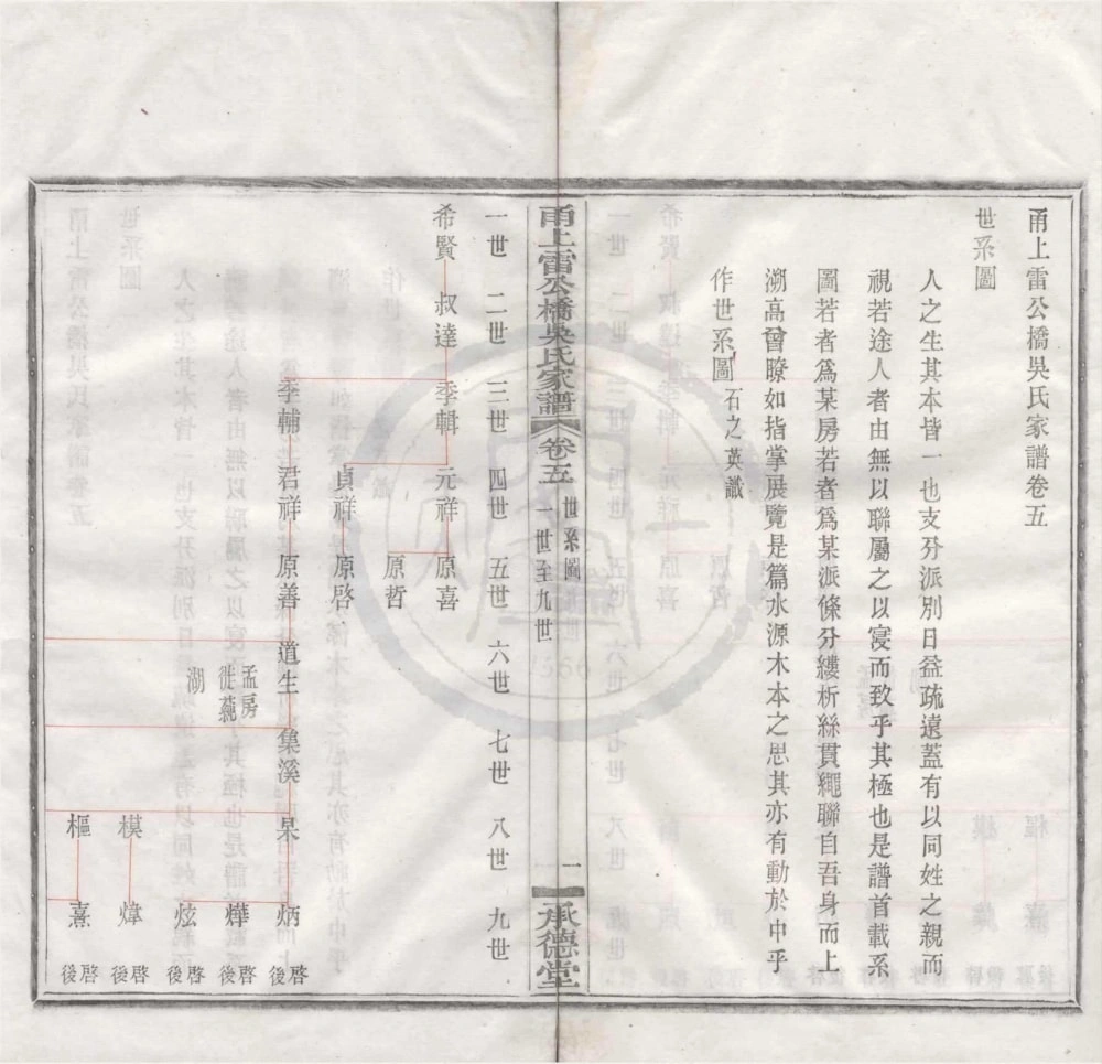 图片[5]-浙江宁波鄞州区甬上雷公桥吴氏家谱（承德堂）电子版PDF下载-中华家谱网