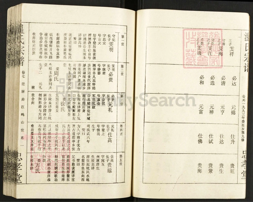 图片[5]-江西九江修水县温氏宗谱（忠孝堂）电子版PDF下载-中华家谱网