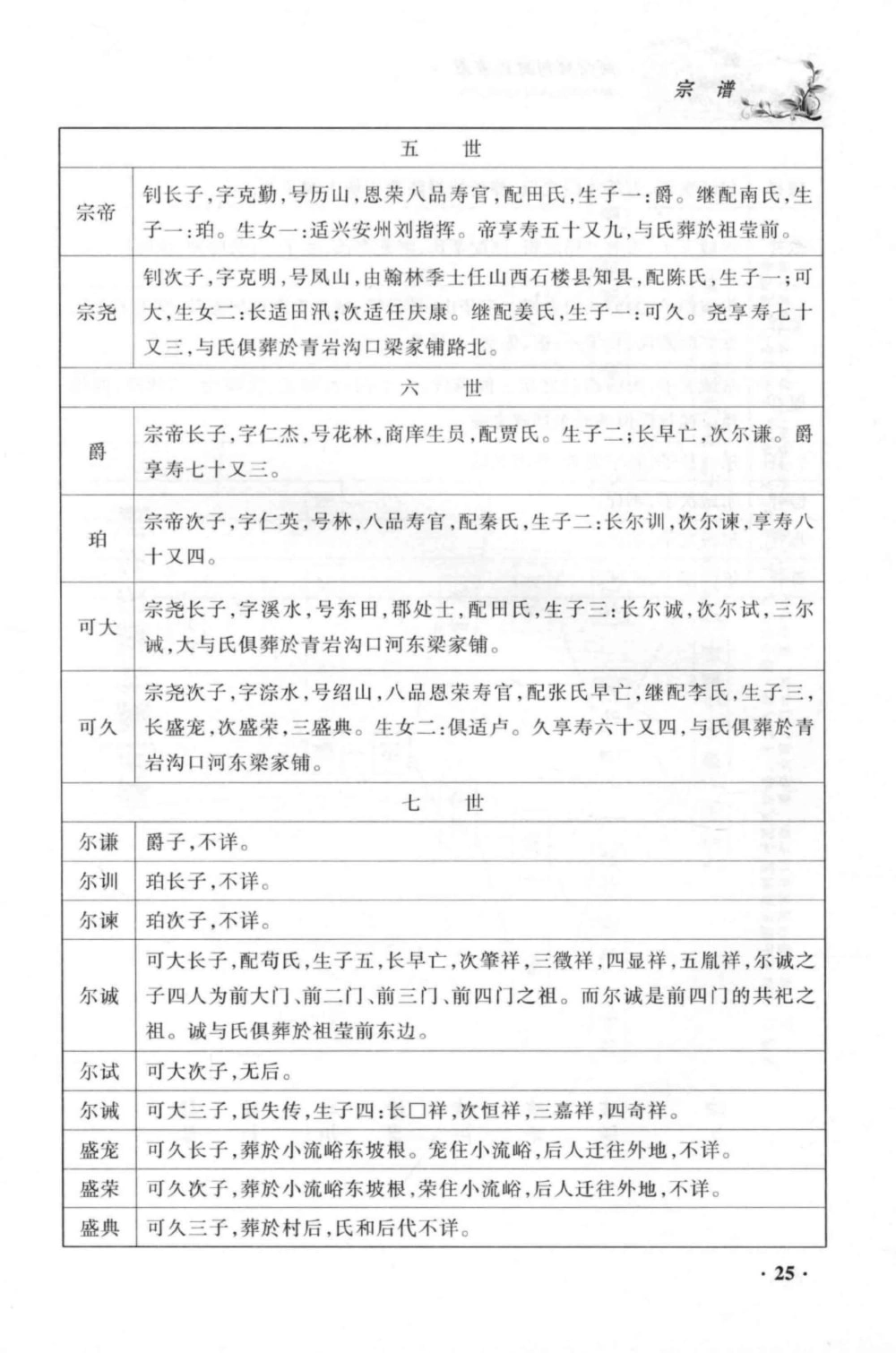 图片[7]-陕西商洛商州冀家村冀氏家谱电子版PDF下载-中华家谱网