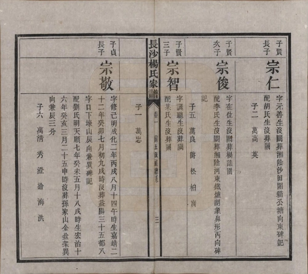 图片[7]-湖南长沙水矶口杨氏家谱（四知堂）电子版PDF下载-中华家谱网