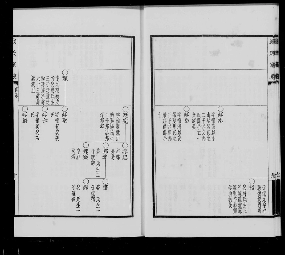 图片[6]-安徽宣城广德钱氏家乘电子版PDF下载-中华家谱网