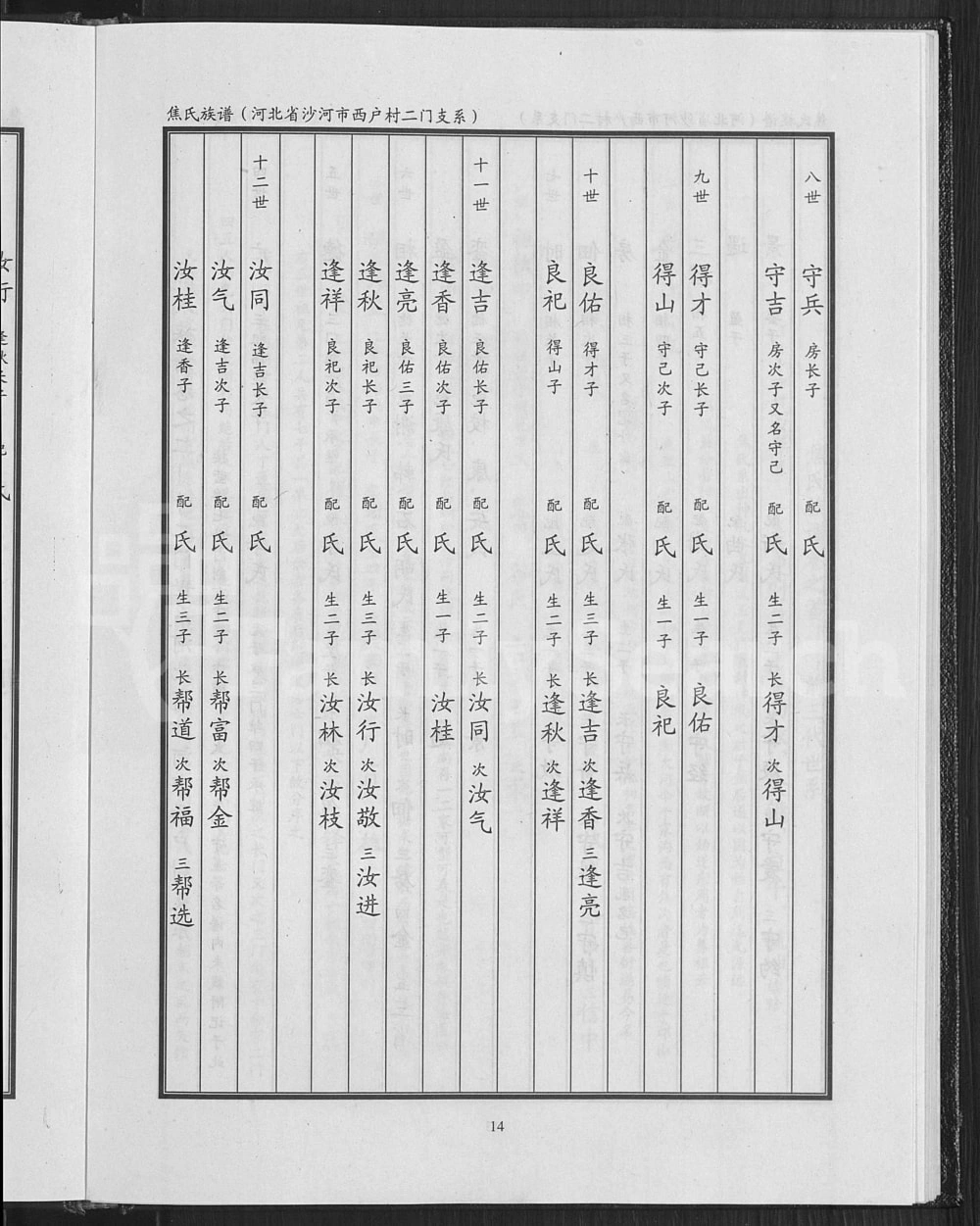 图片[7]-河北沙河市焦湾焦氏族谱西户村二门支系电子版PDF下载-中华家谱网