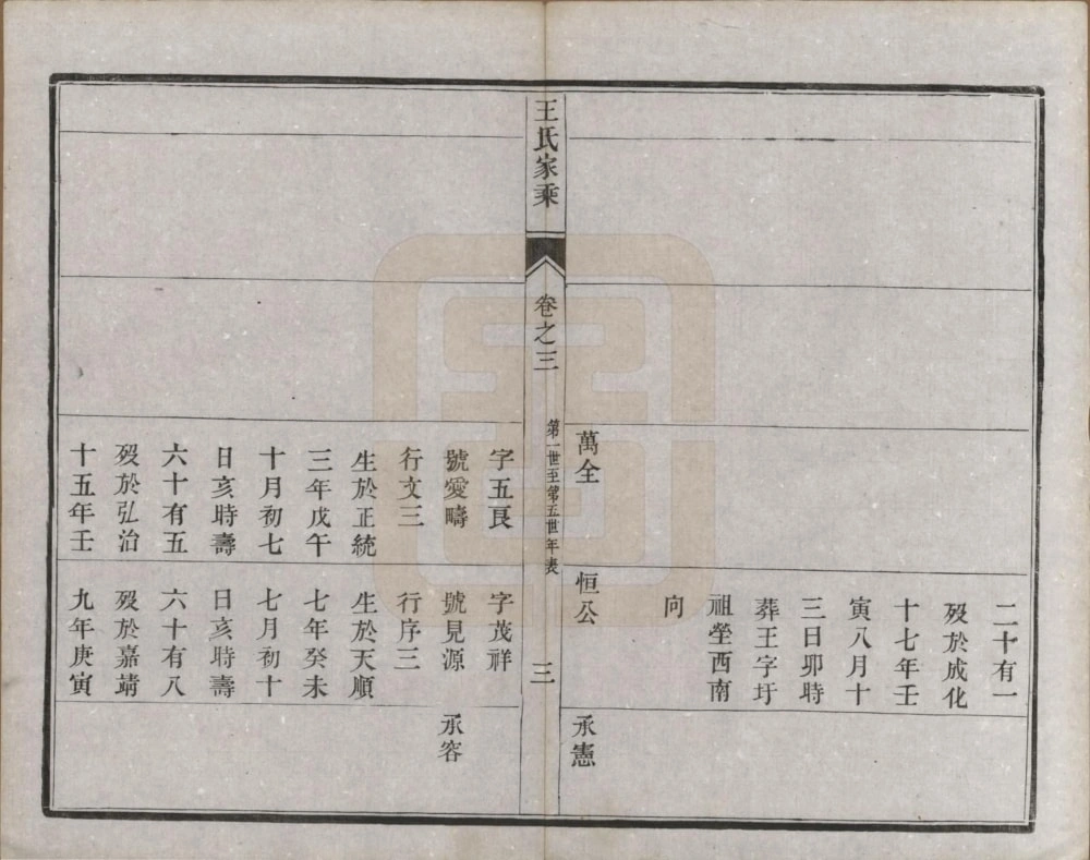 图片[6]-江苏镇江尹沙王氏家乘电子版PDF下载-中华家谱网