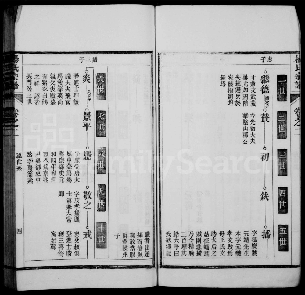 图片[6]-安徽芜湖南陵县关西杨氏宗谱（叙伦堂）电子版PDF下载-中华家谱网