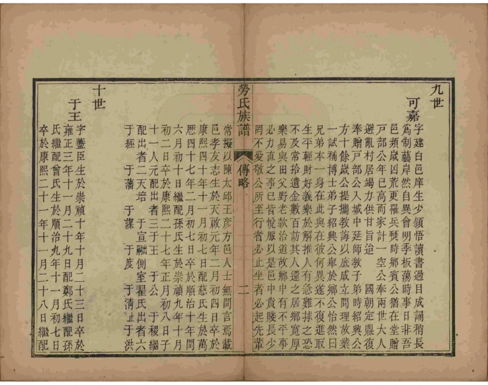 图片[8]-山东滨州阳信县劳氏族谱电子版PDF下载-中华家谱网