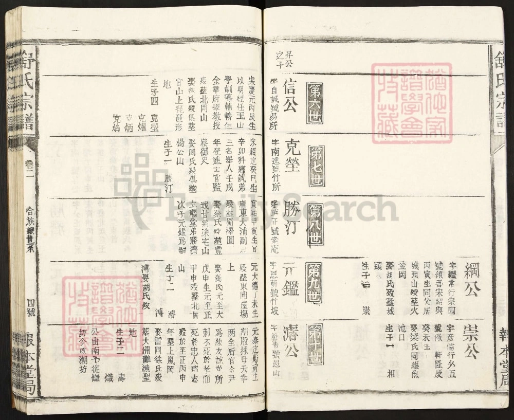 图片[8]-江西丰城舒氏宗谱（报本堂）电子版PDF下载-中华家谱网